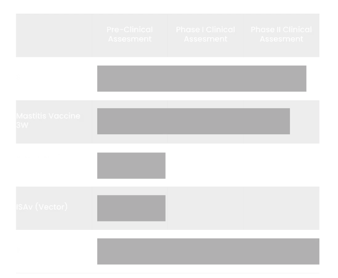 Productos Ngenlab